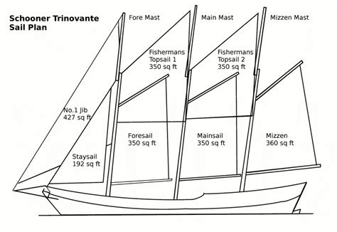 A Schooner Sail Plan | Examples Of Reducing Sail | SchoonerSail