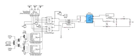 Model of Induction Furnace. | Download Scientific Diagram