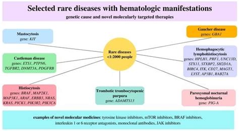 Cells | Free Full-Text | Novel Molecular Therapies and Genetic ...