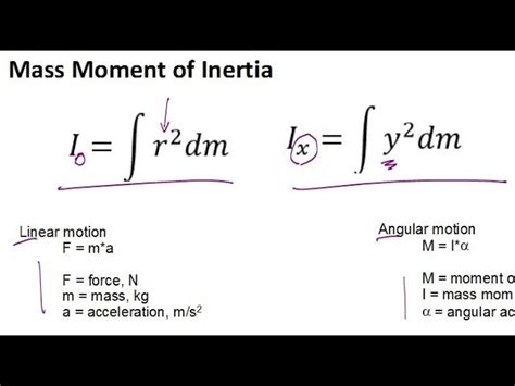 Moment Of Inertia Equation