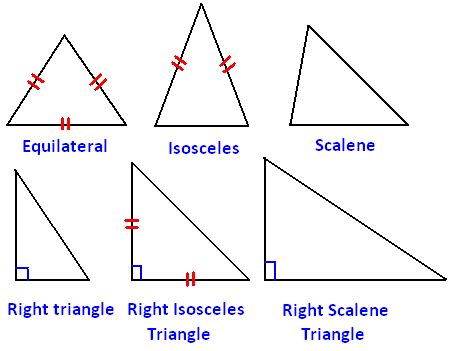 Types Of Isosceles Triangle