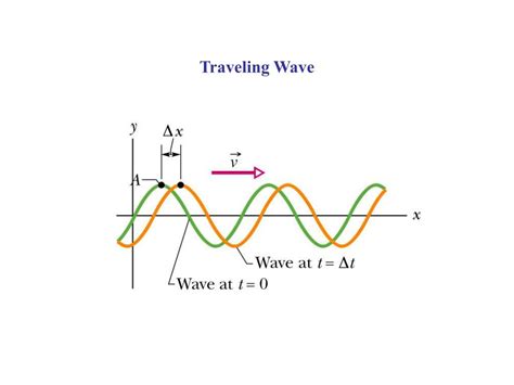 PPT - Traveling Waves & Wave Equation PowerPoint Presentation, free download - ID:3717954