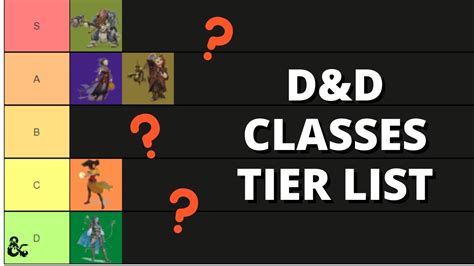 Dnd Classes Ranked Tier List Community Rankings Tiermaker | Hot Sex Picture