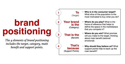 Brand Positioning Strategy Template