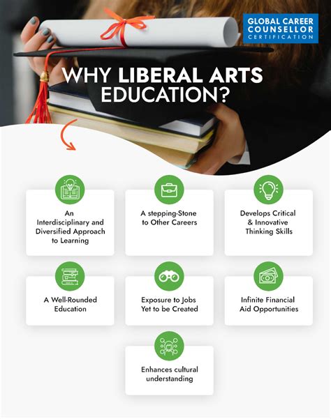 Can I Be a Counsellor With a Liberal Arts Degree? - Roche Pappok