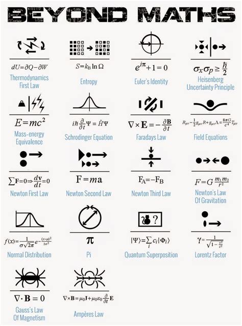 Neat Higher Physics Data Sheet Baking Soda Vinegar Chemical Reaction Formula