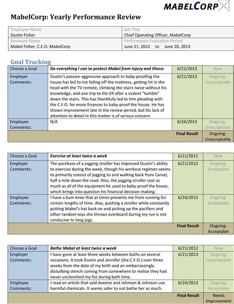 How To Set Personal Goals For Performance Review at Rodney Roney blog