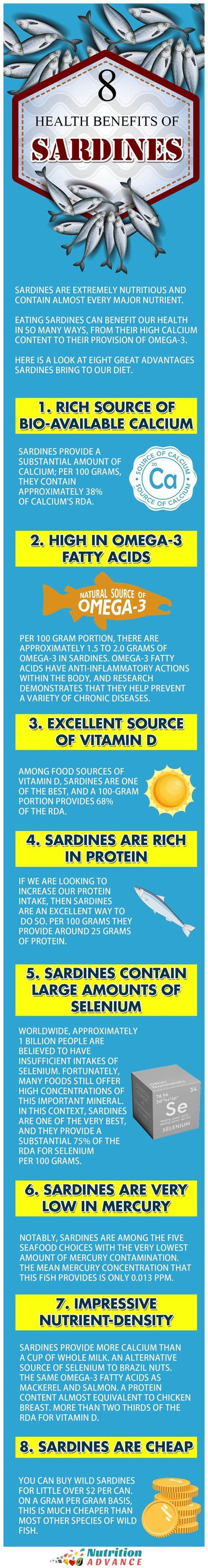 Sardines 101: Nutrition Facts and Health Benefits | Nutrition ...