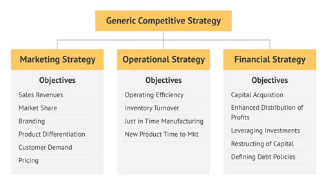 What Is Business Strategy Definition Pdf Download - PELAJARAN