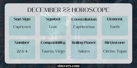 December 22 Zodiac: Traits, Advice & More (A Complete Guide)