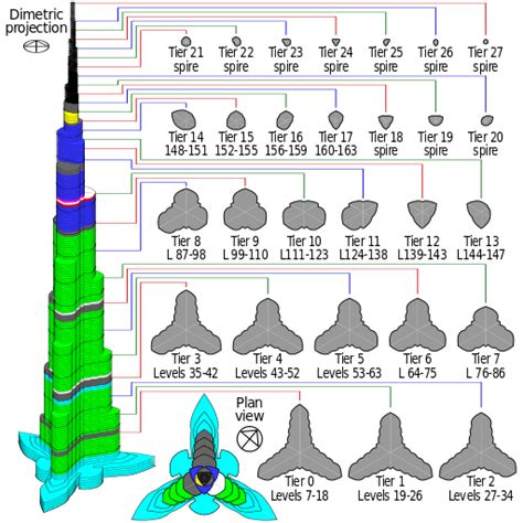 Burj khalifa design, plans, sections and constrution ~ ShoaibSite ...