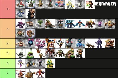 Tier list of trap team villains : r/skylanders