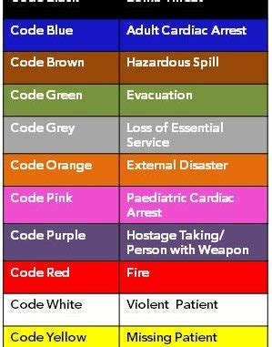 Emergency Room Codes