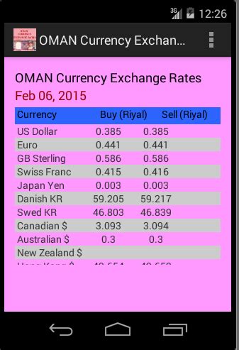 Muscat Oman Currency Rate In Pakistan - malaynesra