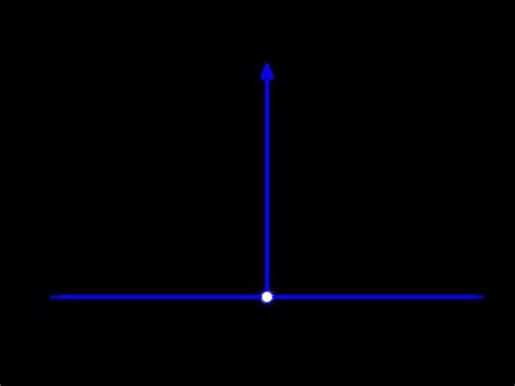 Dirac delta function - Alchetron, The Free Social Encyclopedia