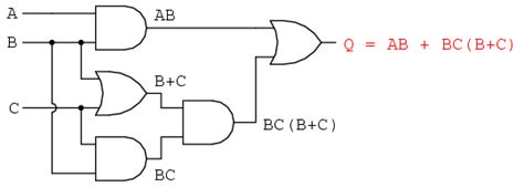 Circuit simplification examples : BOOLEAN ALGEBRA