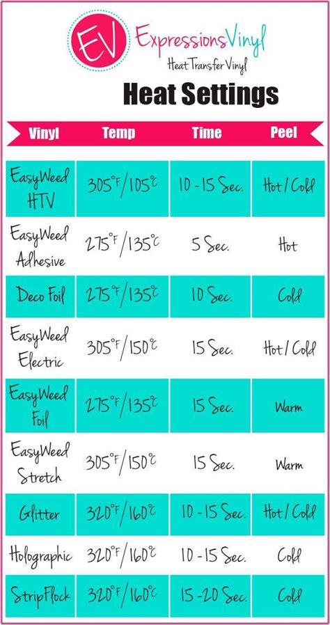 Htv Temperature Guide