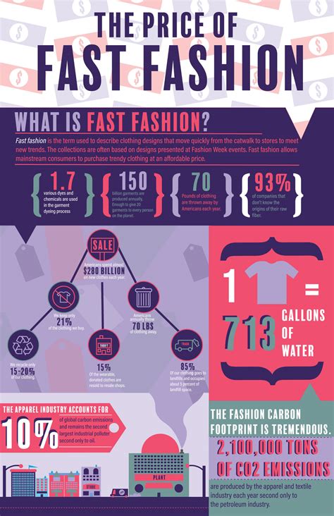 Fast Fashion Infographic (4) | Images :: Behance