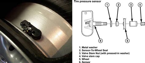 How To Program Ford Tpms Sensor