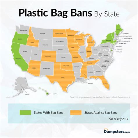 The Pros and Cons of Plastic Bag Bans | Dumpsters.com