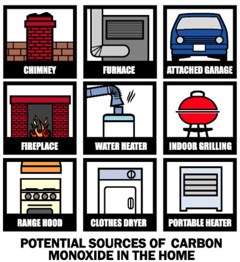 LicensedNC - What You Need To Know About Carbon Monoxide