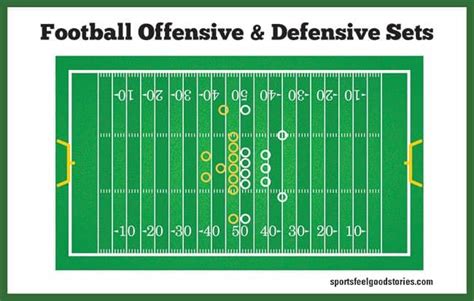 American Football Positions Explained - Each Player's Role | Football positions, Football ...