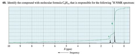 Solved Identify the compound with molecular formula C6H14 | Chegg.com