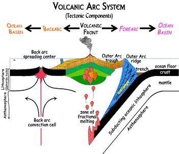 Tectonic subsidence - Wikipedia