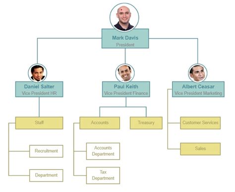 Market Organizational Chart Examples Edraw - vrogue.co