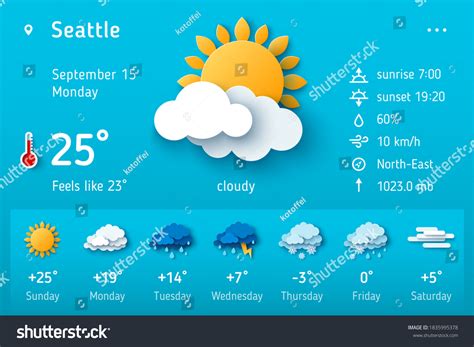 Weather Forecast - ReshamMeela