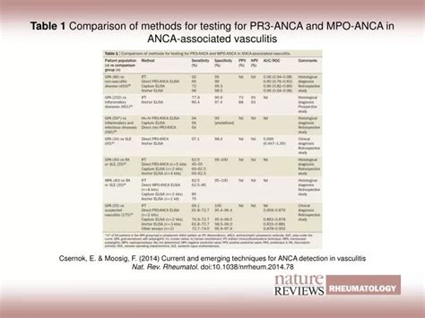 PPT - Table 1 Comparison of methods for testing for PR3-ANCA and MPO ...