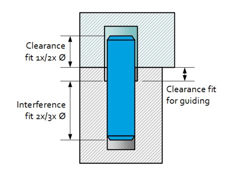 Dowel Hole Tolerance H7 - Home Interior Design