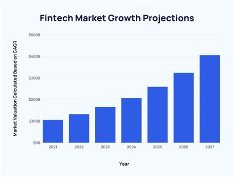 Fintech Market Size & Future Growth (2024-2028)