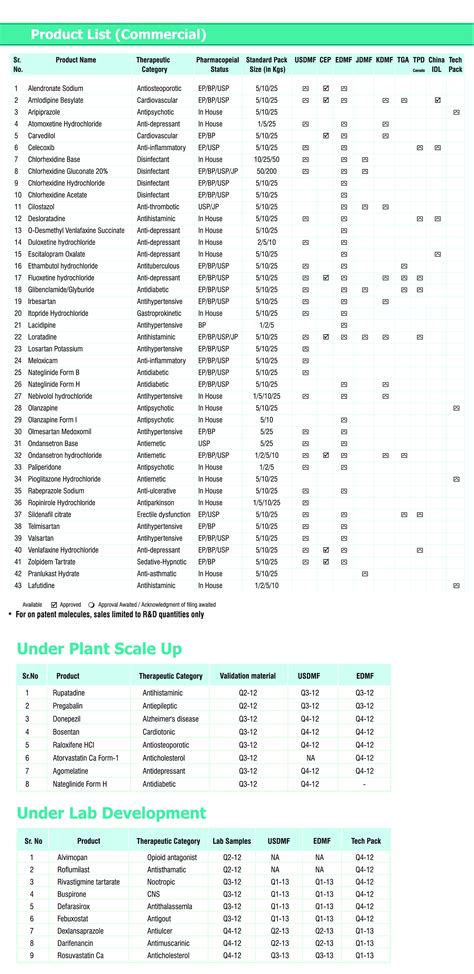 Product List Template