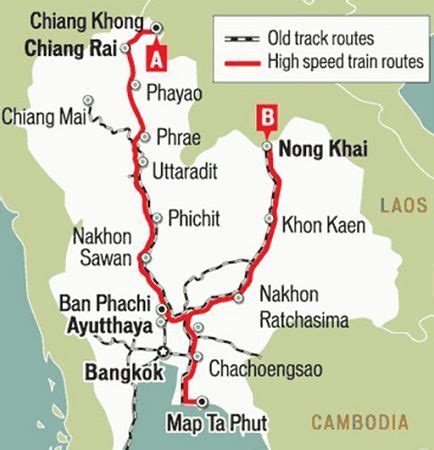 Bangkok–Nong Khai High-Speed Railway (China-Thailand Railway)