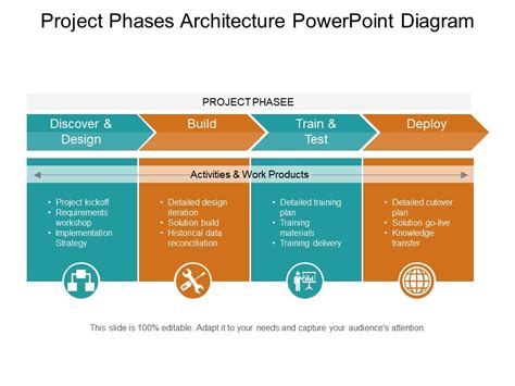 Project Phases Architecture Powerpoint Diagram | Presentation ...