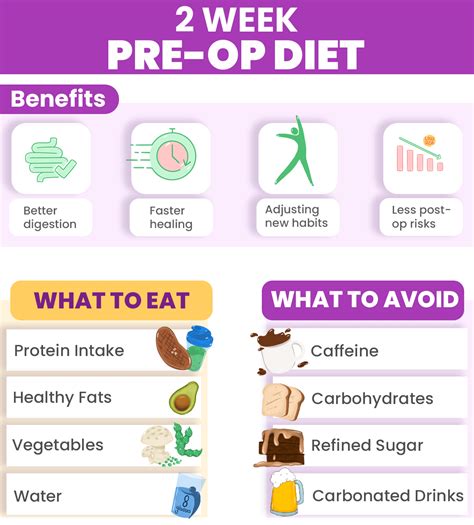 Gastric sleeve pre op diet: what is it and who is it for?