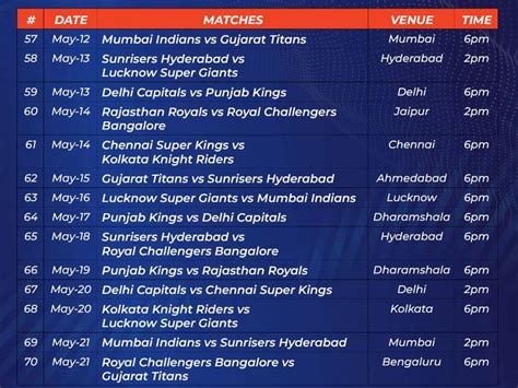 IPL 2023 schedule: All the league matches in Season 16 | Ipl – Gulf News