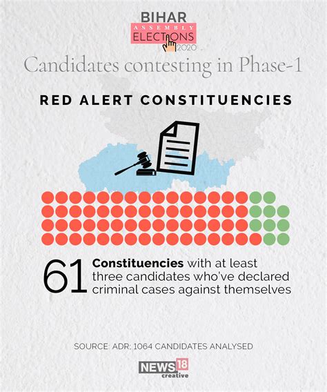 Bihar Elections: Candidates In The Fray - Forbes India