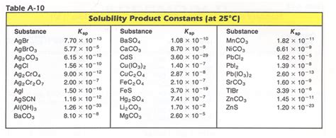 water analysis - Senior Chemistry @ Saints