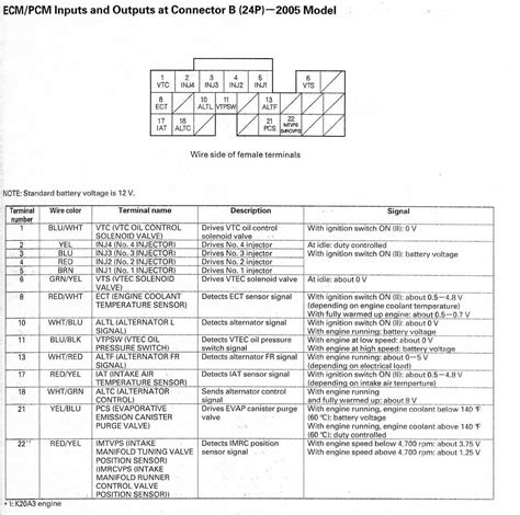 Bosch ECU Pinout Diagrams: A Comprehensive Guide to Understanding and Utilizing the Wiring Diagrams