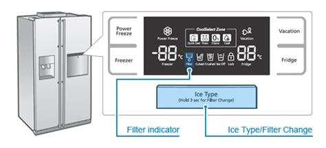 How often to change the water filter for Samsung fridges? | Samsung SG