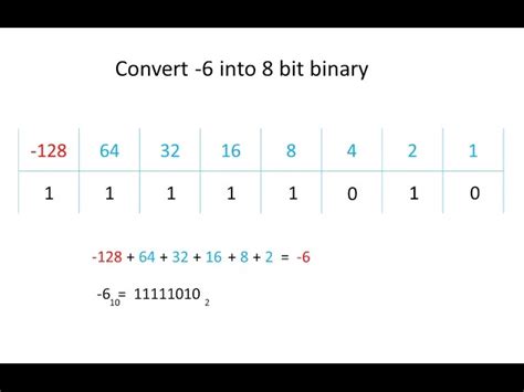 Integer to binary converter signed 32 bit - cancerlasopa