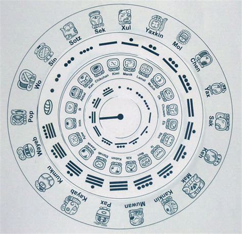 Maya Calendar - Maya Archaeologist - Dr Diane Davies