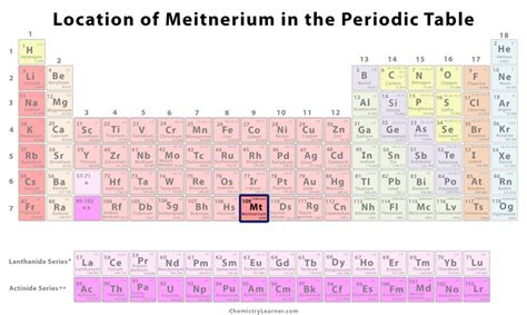 Meitnerium Facts, Symbol, Discovery, Properties, Uses