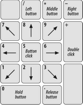 Turn On and Off Mouse Keys in Windows 10 | Tutorials