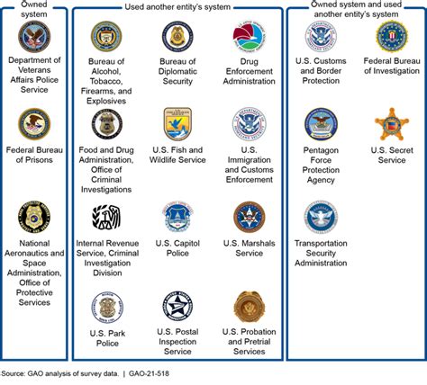 Facial Recognition Technology: Federal Law Enforcement Agencies Should ...