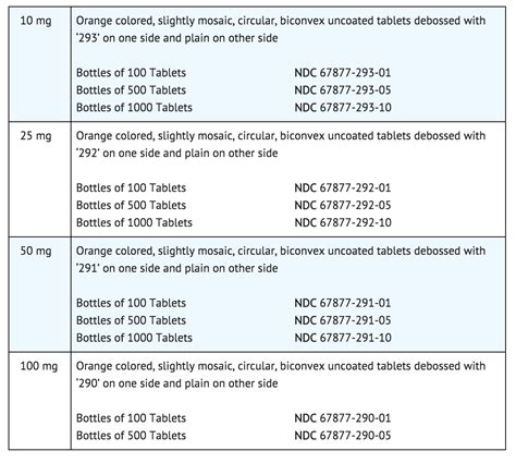 hydralazine drug class moa - Earline Galloway