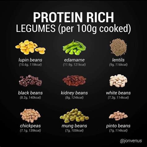 Legumes have protein!! | Beans benefits, Tomato nutrition, Legumes