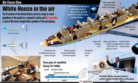 AIR FORCE ONE: A Peep Inside The US Presidential Jet